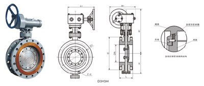硬密封(fēng)蝶閥 D343F、D343H 型三偏(piān)心多層次